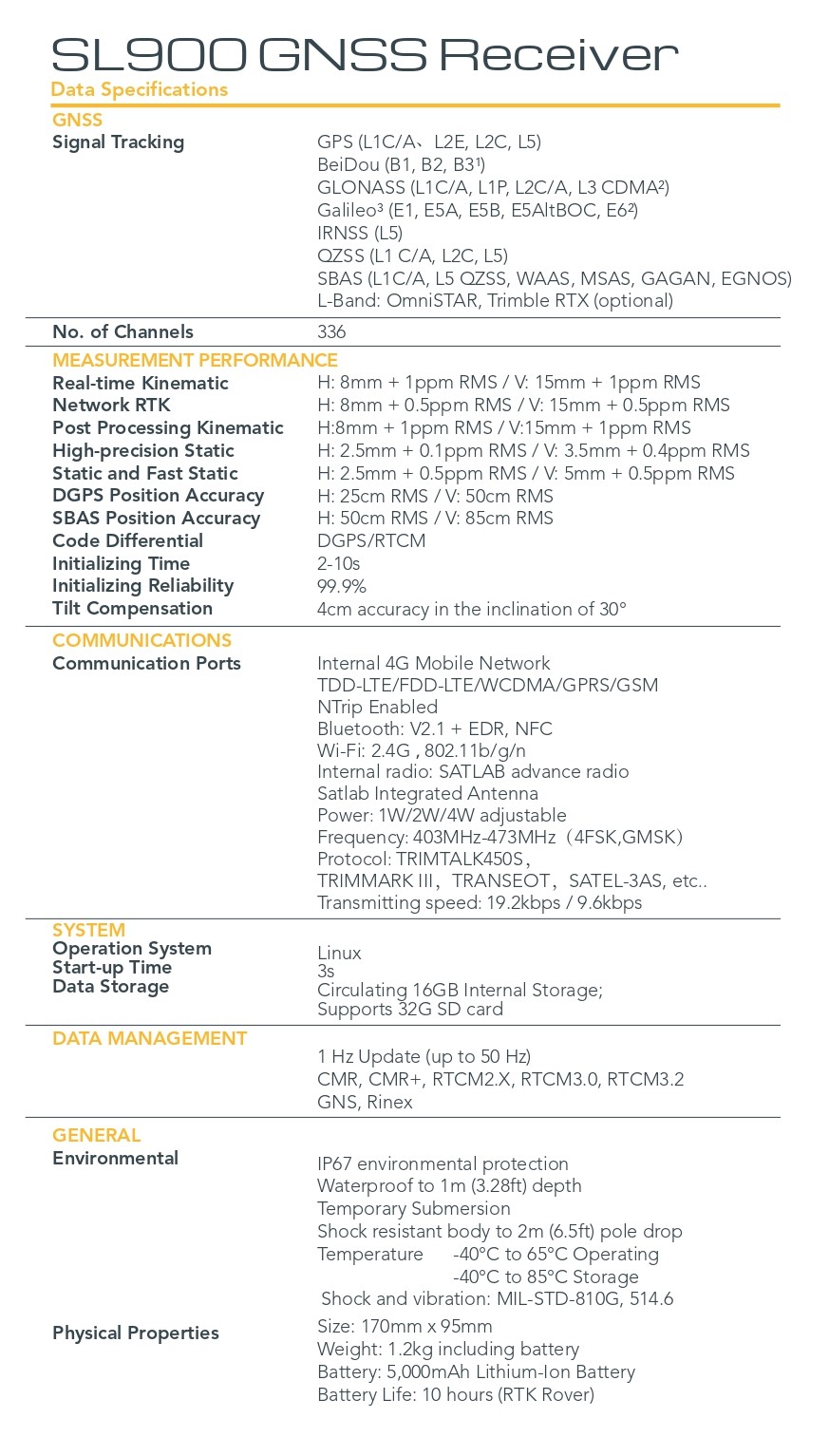 GNSS set for construction