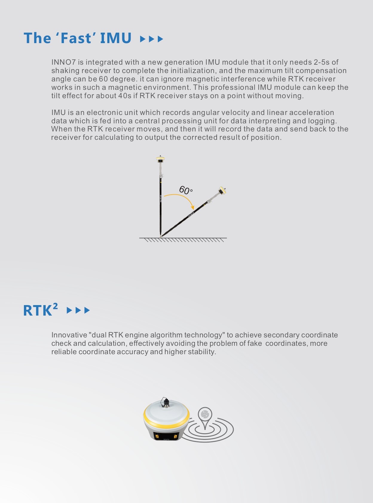 GPS receiver with IMU tilt sensor