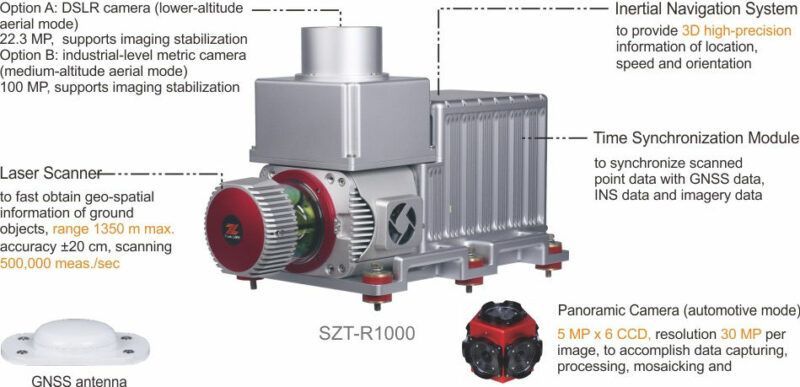 Z-LAB SZT-R1000 Lidar 3d laser scanner