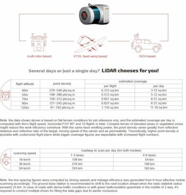 Z-LAB SZT-V200 Lidar 3d laser scanner