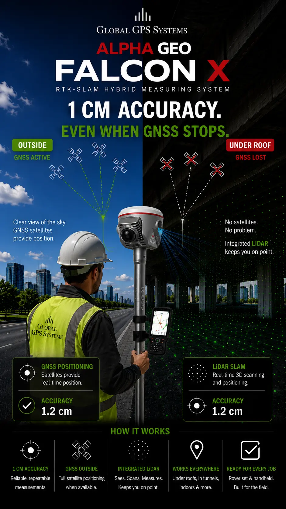 Alpha geo Falcon x rtk gnss with integrated lidar for pointcloud
