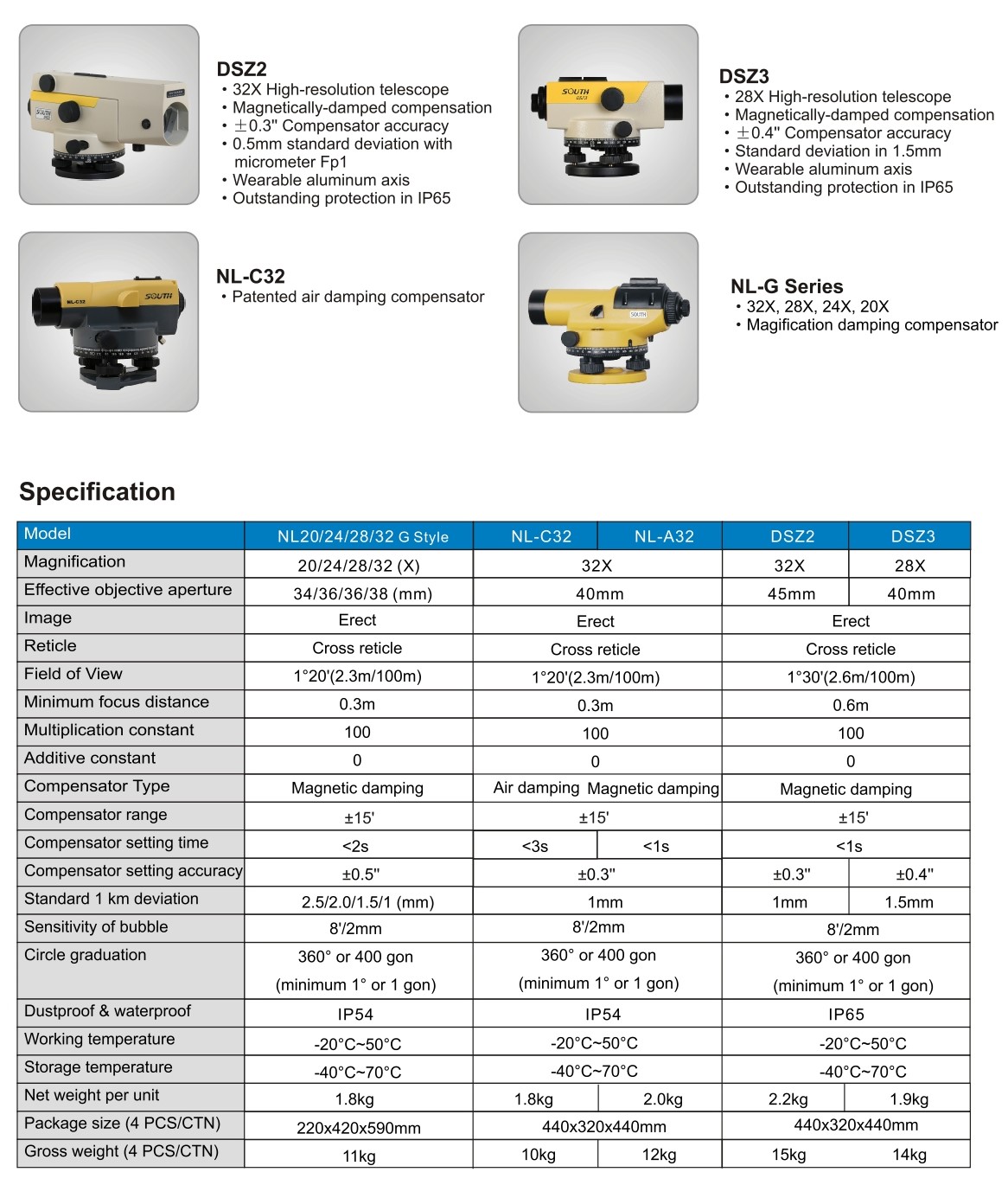 Auto leveller for surveying