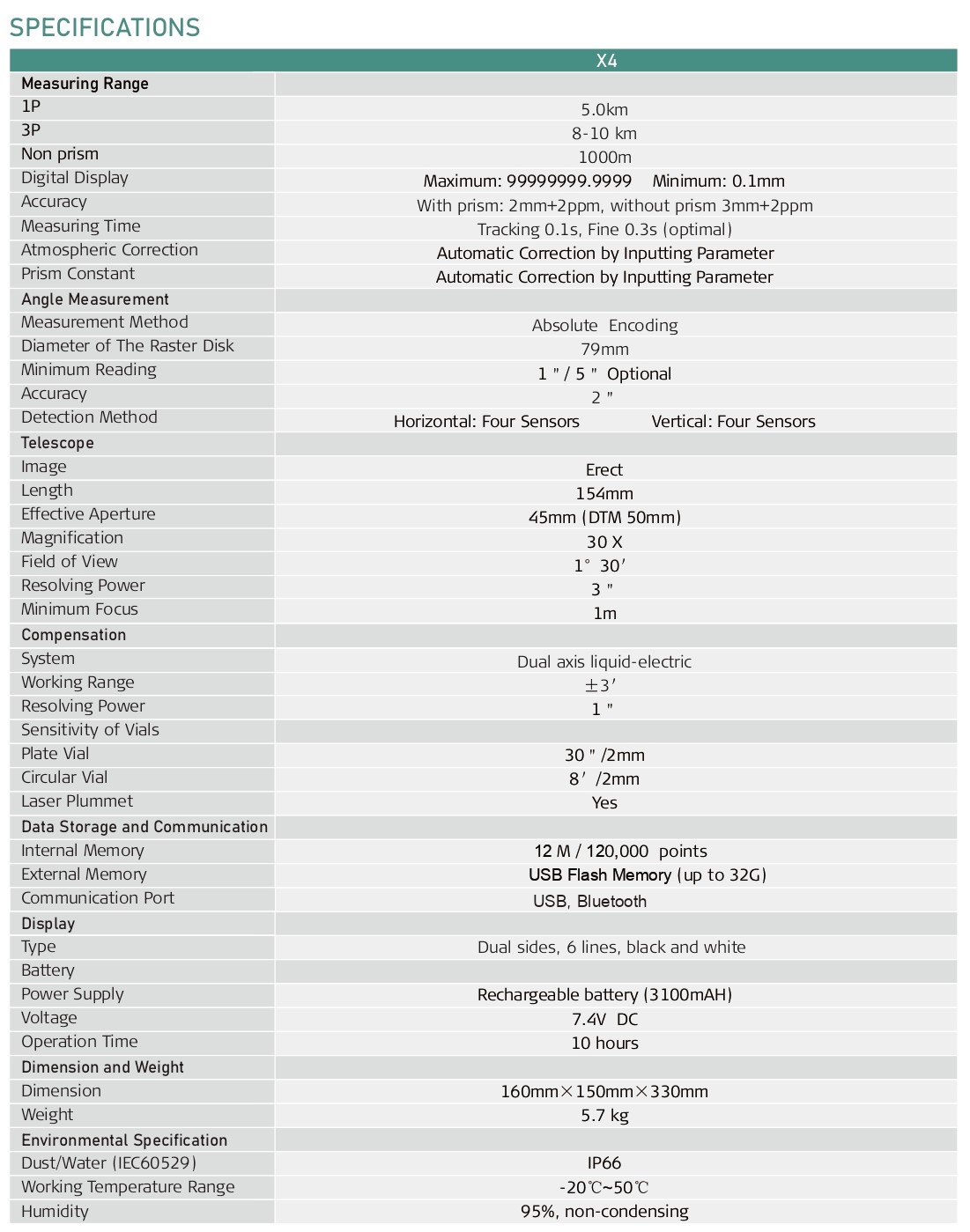 Total Station for construction