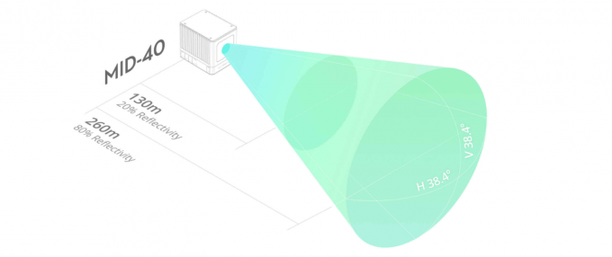 Non-repetitive Scanning Patterns