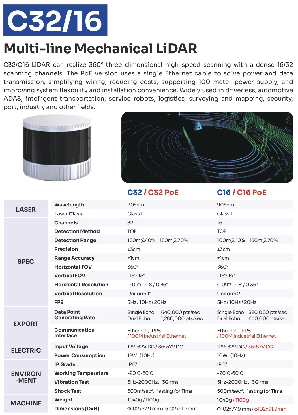 SLAM Lidar System