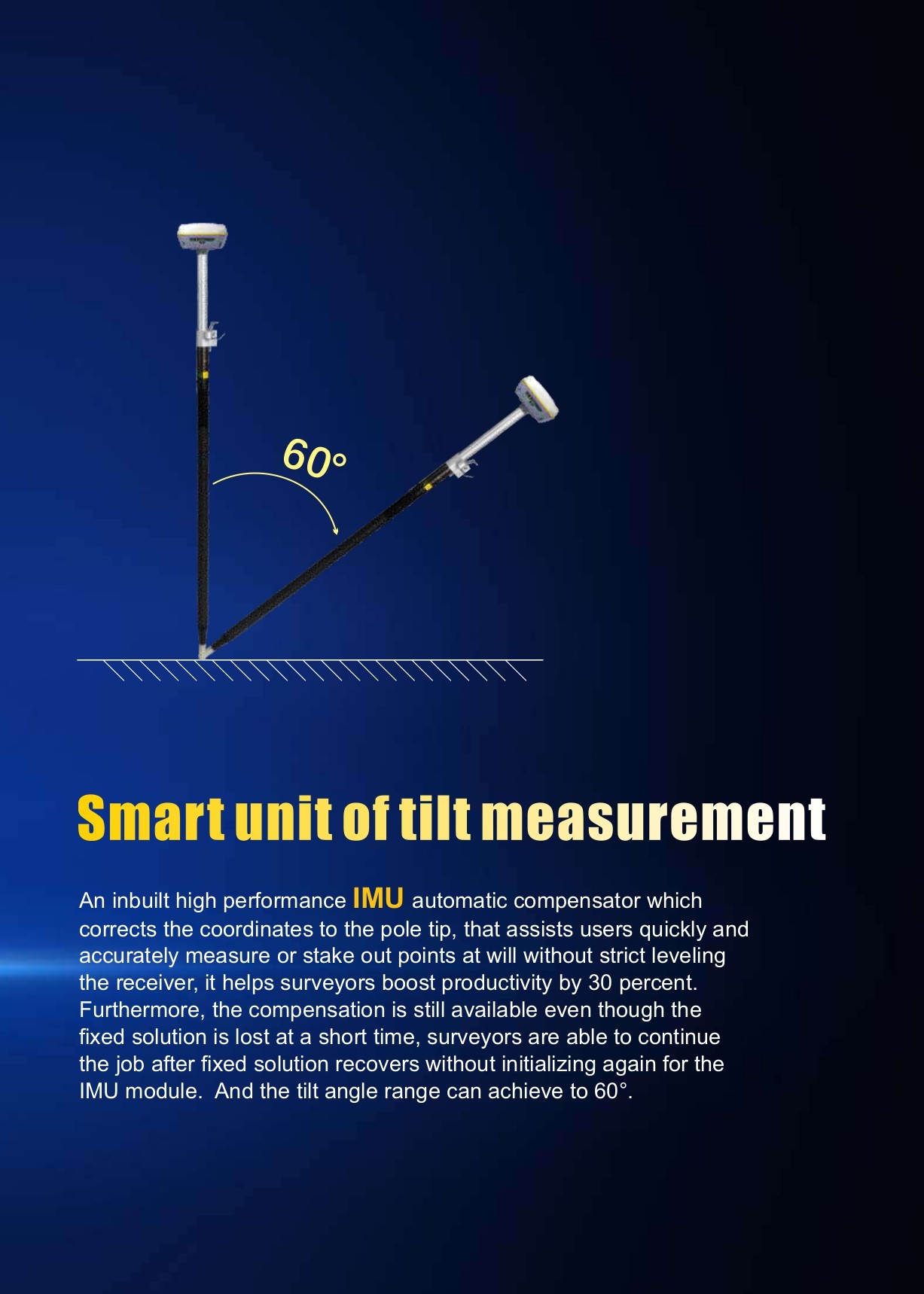 GPS receiver with IMU tilt sensor