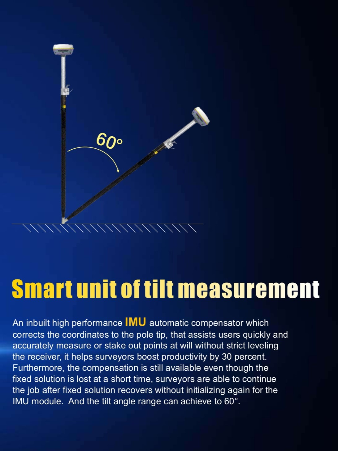 GPS set with IMU tilt sensor