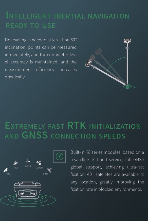 GNSS receiver with IMU tilt sensor