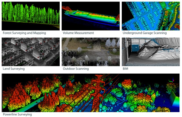 Lidar vs Radar: Differences, Advantages and Disadvantages | Global GPS ...