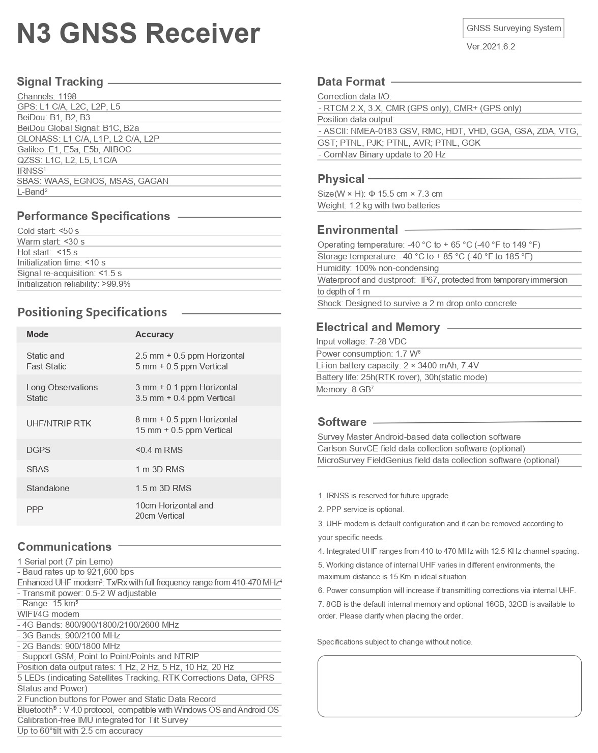 GNSS receiver for land surveying