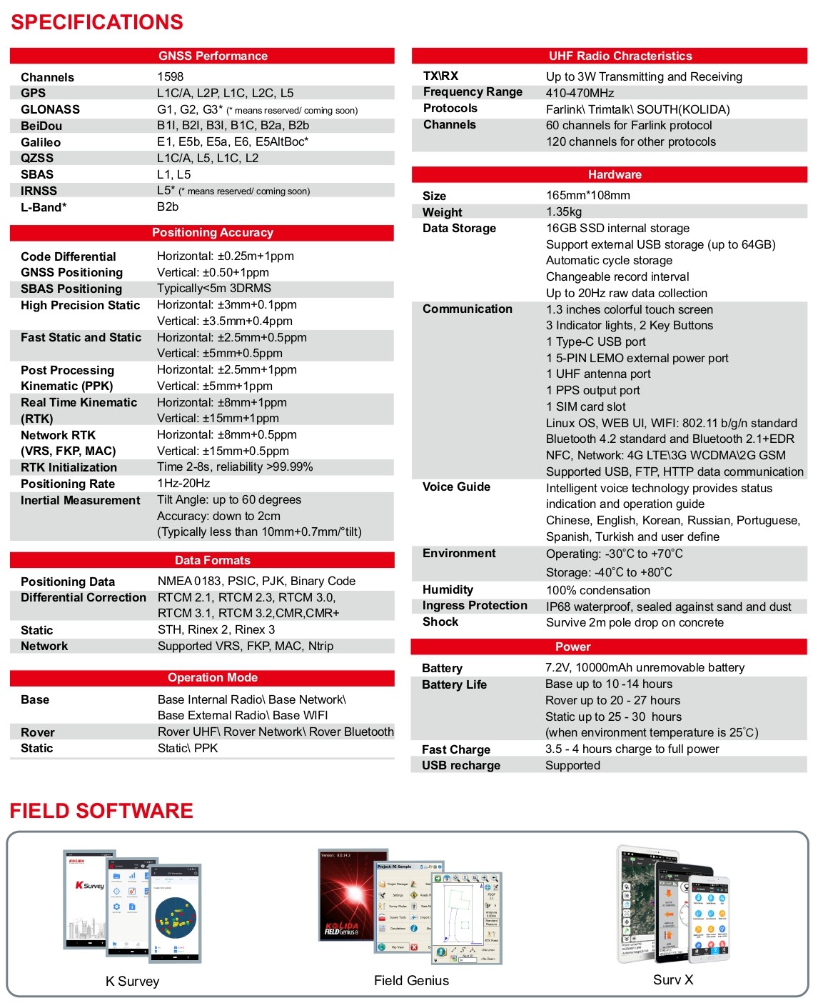 Kolida K30 RTK GNSS Receiver