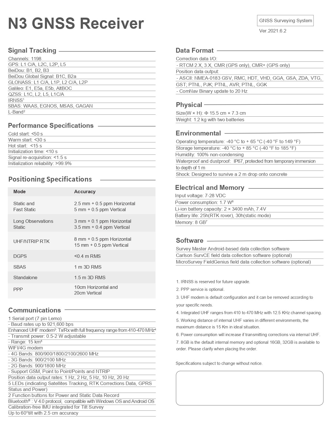 Land surveying set