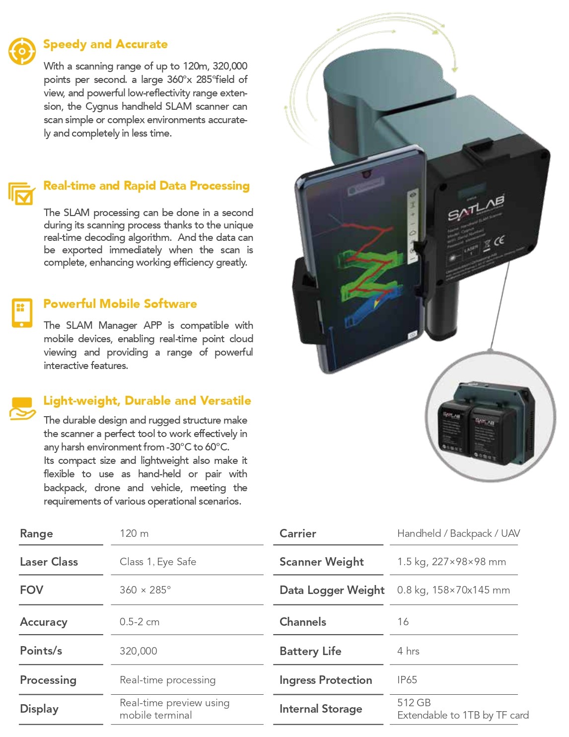 Lidar Scanning System