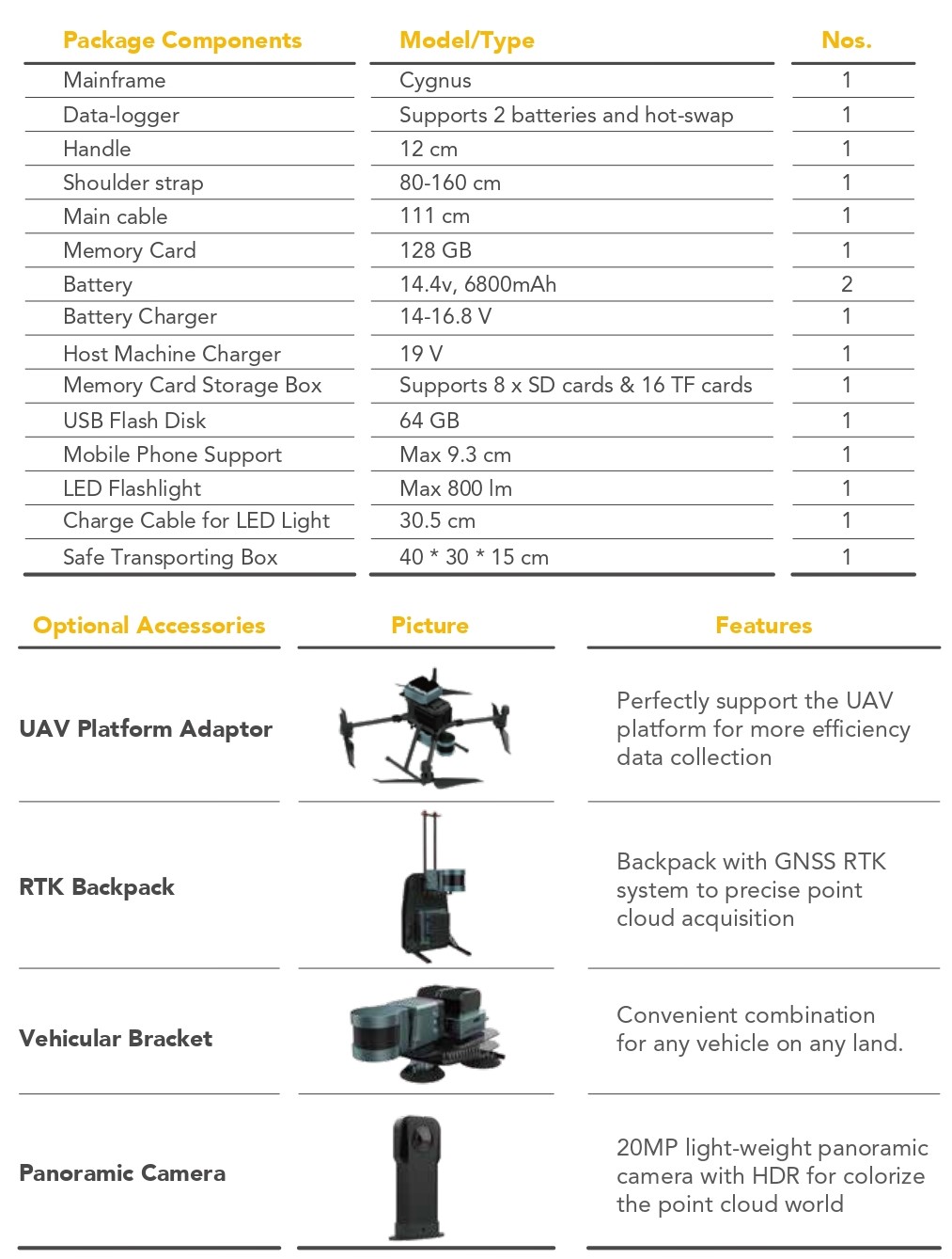 SLAM Lidar