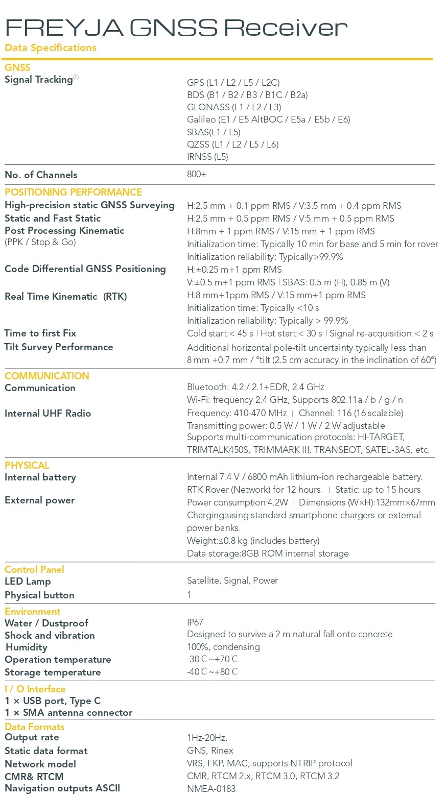 GNSS set for construction