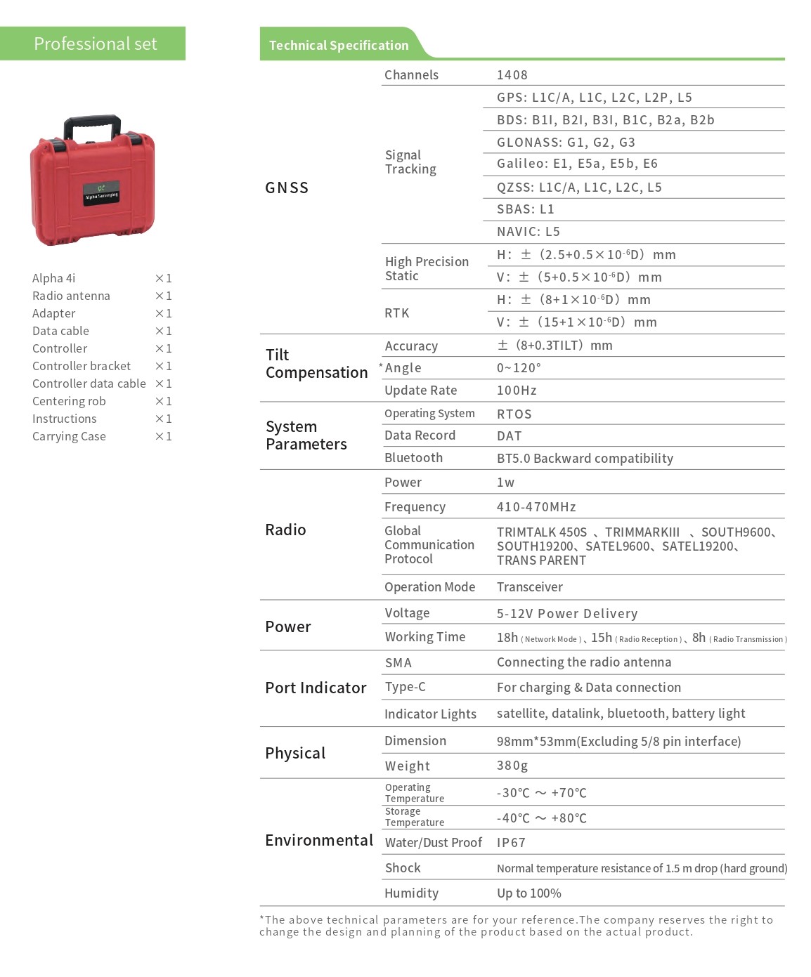 GPS set with IMU tilt sensor