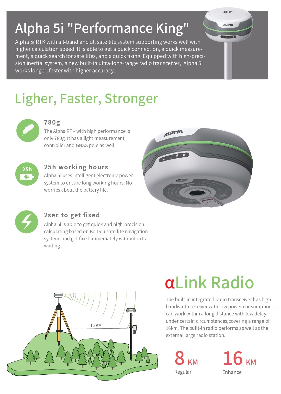 GPS set with IMU tilt sensor