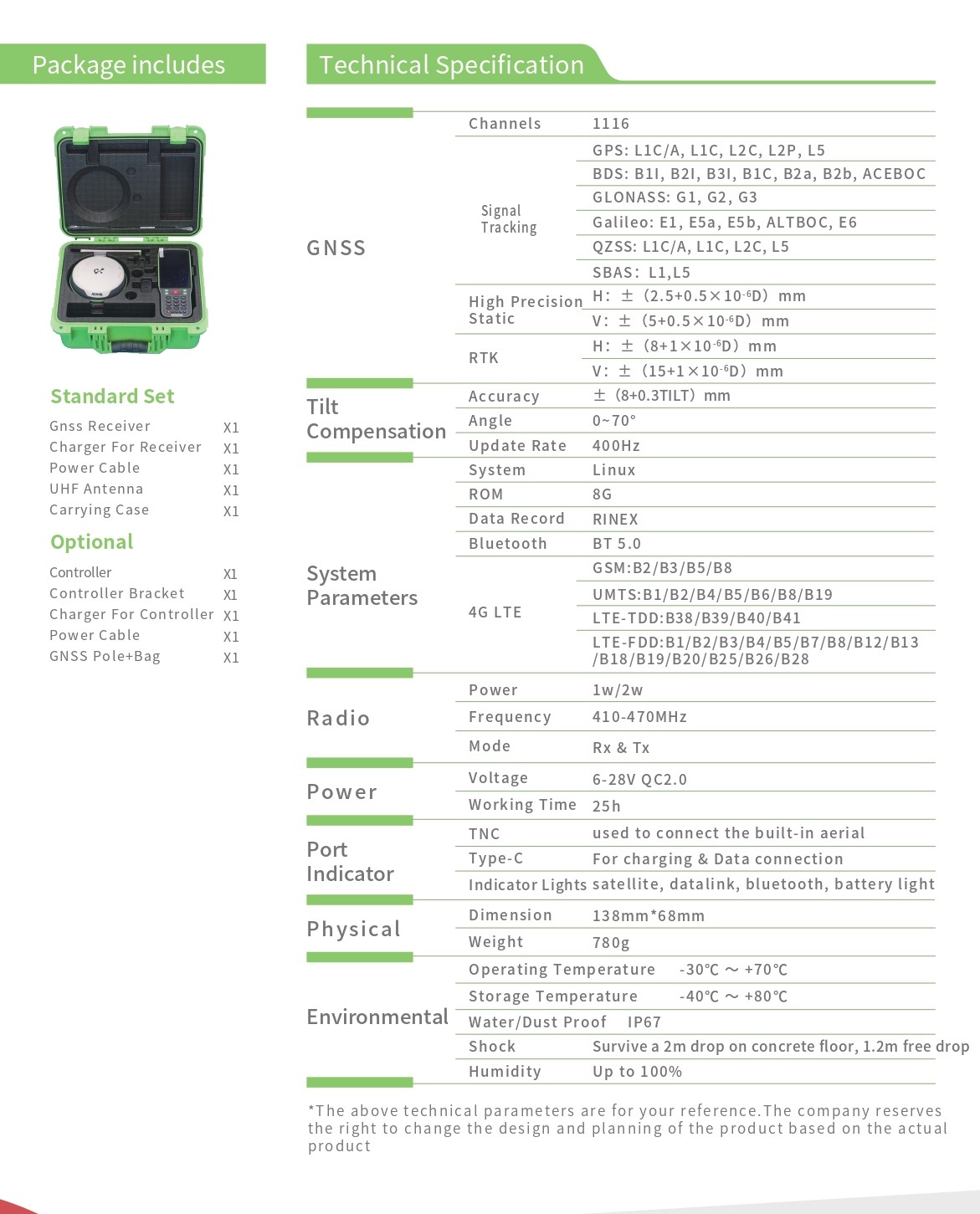 GNSS set for construction