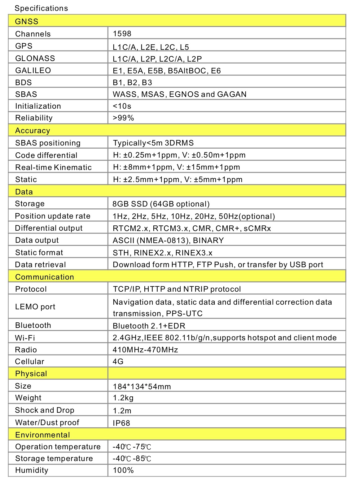 GNSS Reference System