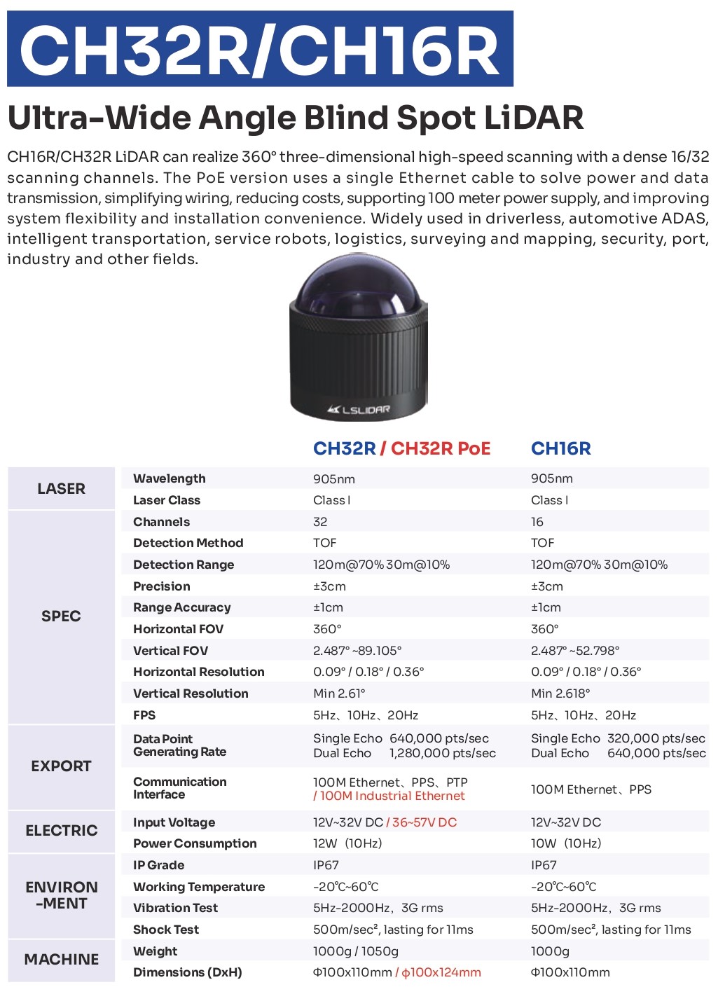 Point Cloud Scanner