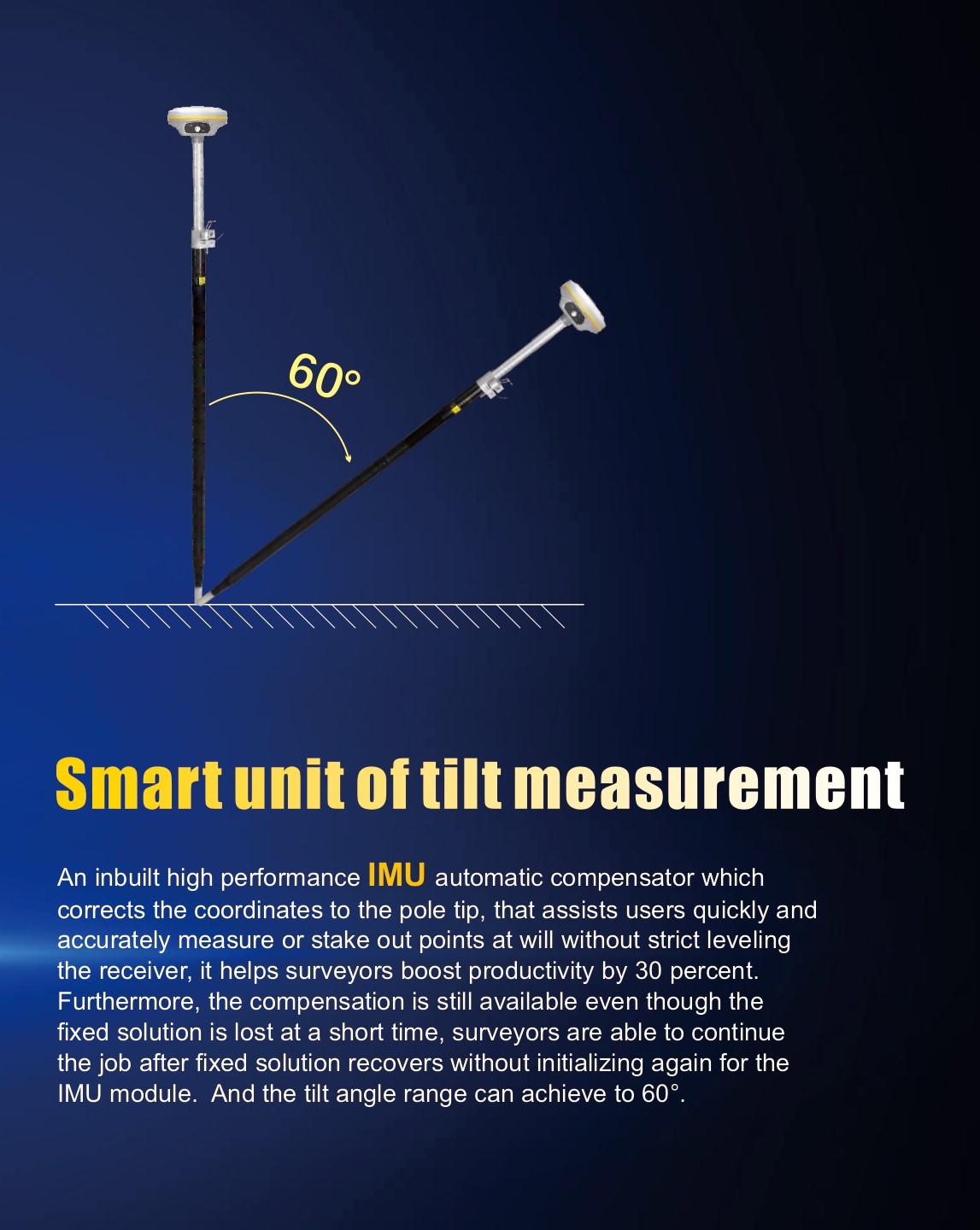 GPS set with IMU tilt sensor