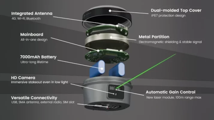 FJD V10L full internal overview, all components represented in image