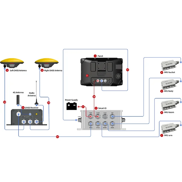 SOUTH EGS01 Intelligent 3D Excavator Guidance System - Image 2